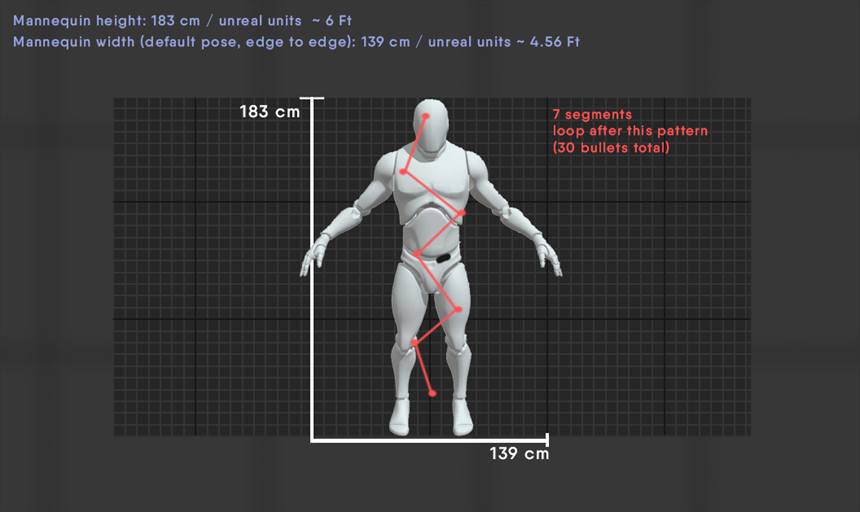 Weapons, Recoil Patterns and Balance, figure 12
