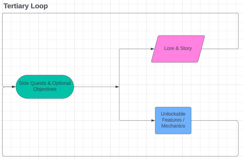 Resident Evil Village: Game Loop Analysis, figure 3