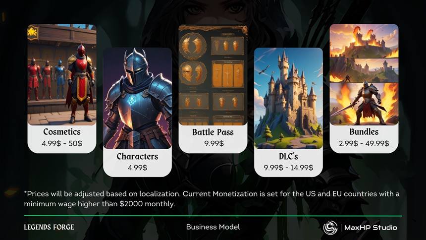 Monetization, figure 1