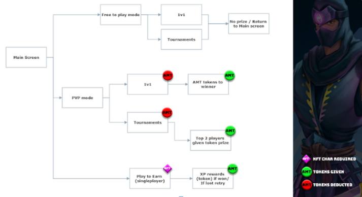 Arcane Merge, figure 2