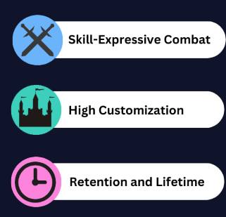 Combat and Abilities, figure 2