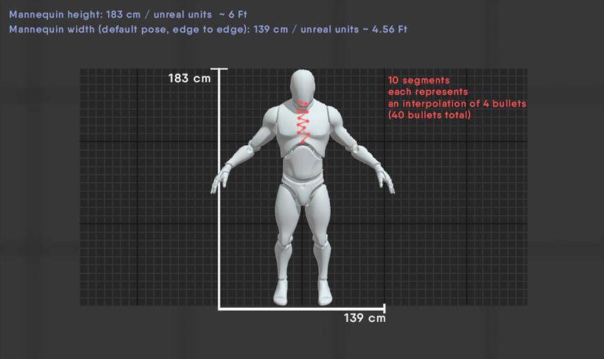 Weapons, Recoil Patterns and Balance, figure 4