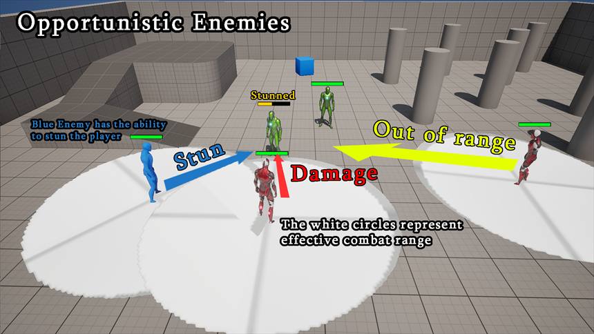 Feature Proposal: Enemy Behaviour, figure 4